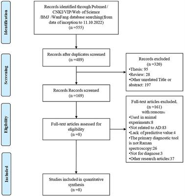 Accuracy of Raman spectroscopy in the diagnosis of Alzheimer's disease